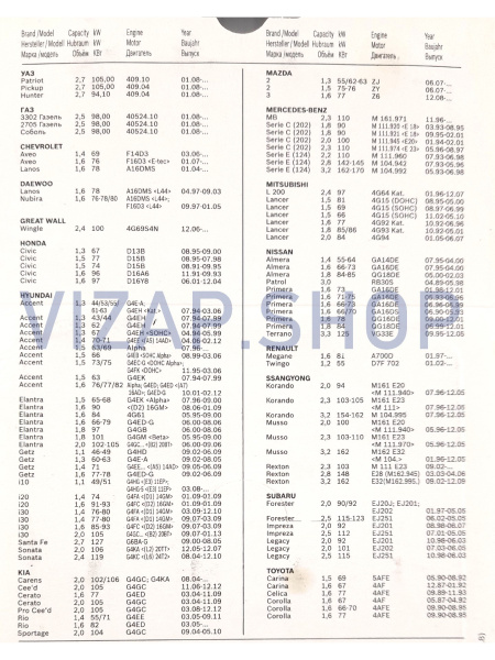 F01H7B0040 - Свеча зажигания дв.ЗМЗ-405,409 Евро-3,4,5 (Ключ16, DR17YC) "ЭЗ" (к-т 4шт. блистер) (АУ14ДВРМ) от Интернет-Магазина vizap.shop